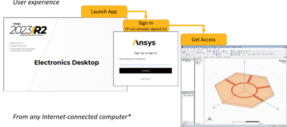 Ansys Shared Web application